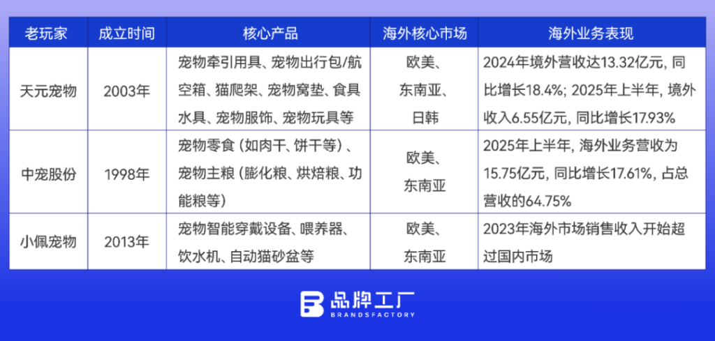 宠物出海新生态