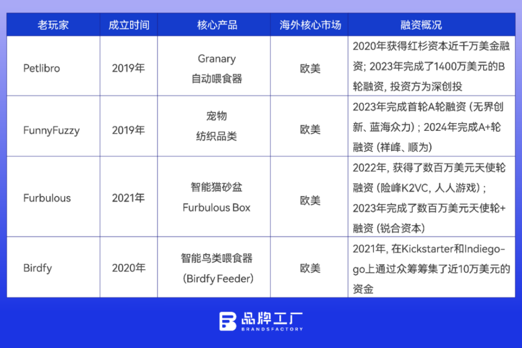 宠物出海新生态