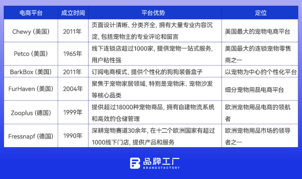 宠物出海新生态