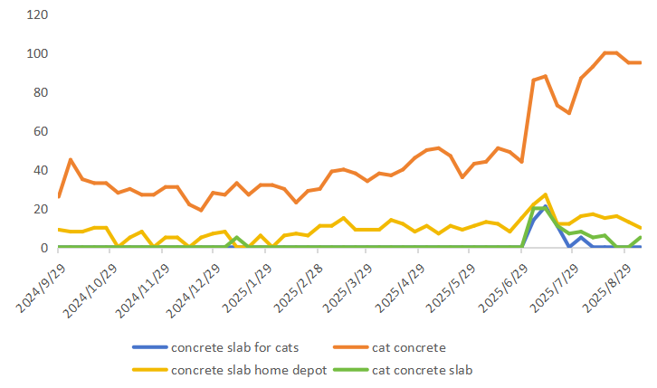 反常识宠物爆款