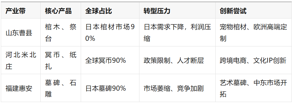 身后事