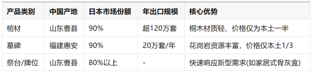 身后事