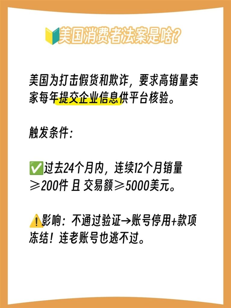 消费者告知法案
