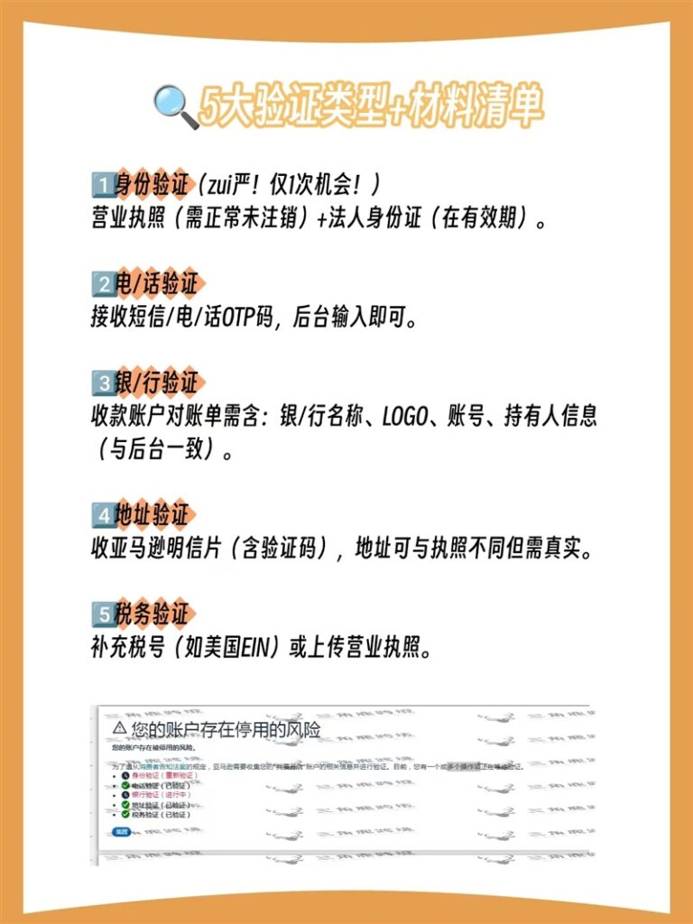 消费者告知法案