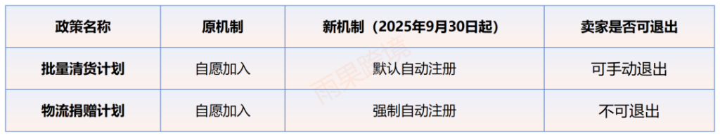 亚马逊新规