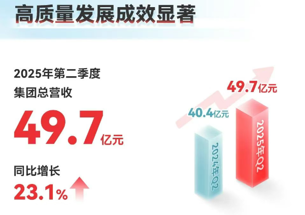 名创