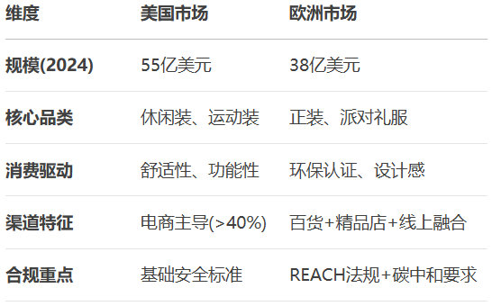 孕妇装