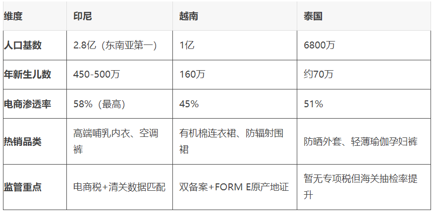 孕妇装