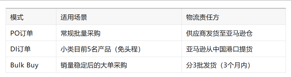 亚马逊VC