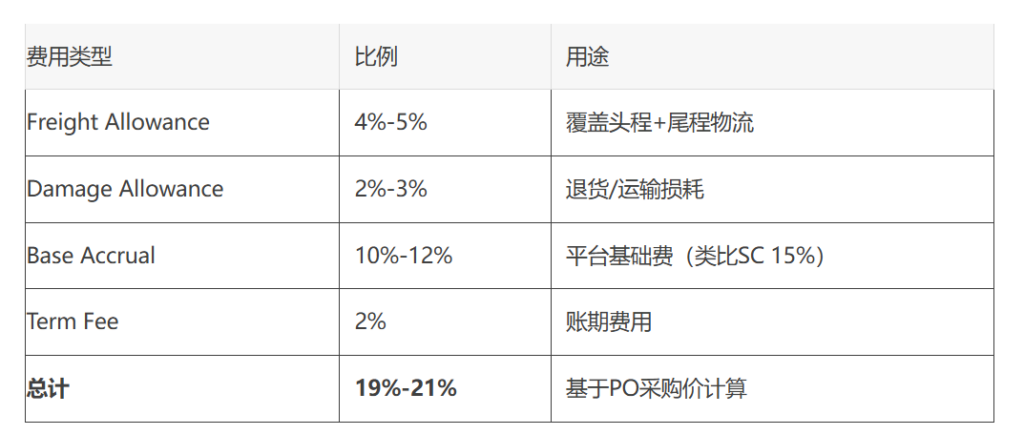 亚马逊VC